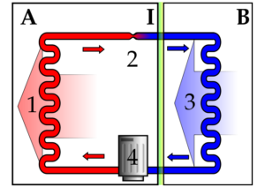 Air-source heat pumps - heating/cooling system layout.